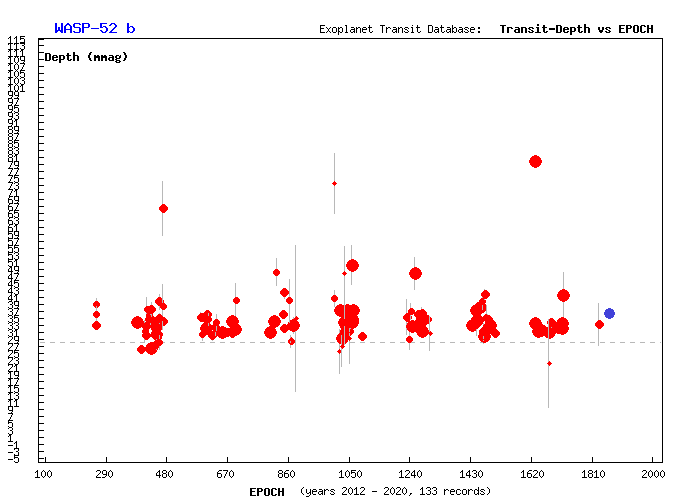 etd_depth_plotterphp