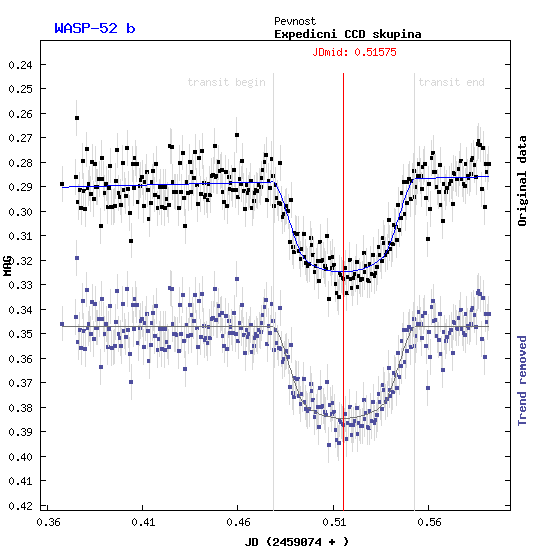 transit_fit_detailphp